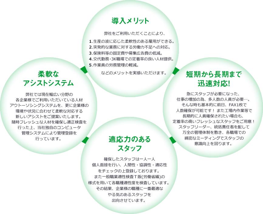 当社導入のメリット