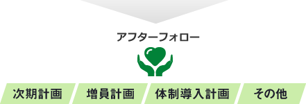 アフターフォロー