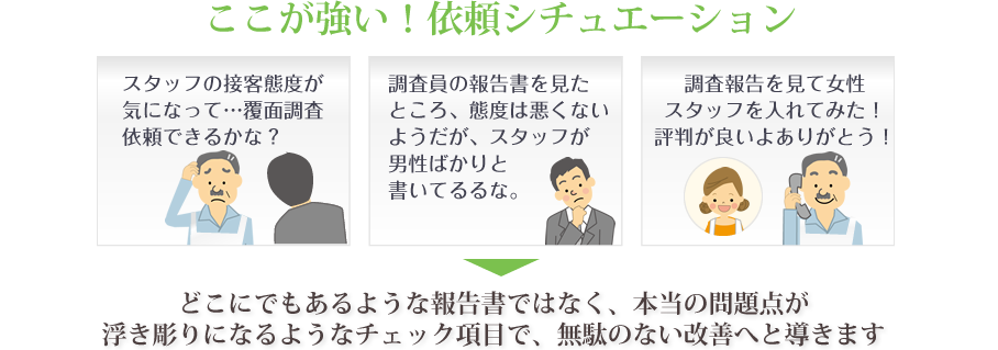 ここが強い！依頼シチュエーション どこにでもあるような報告書ではなく、本当の問題点が
            浮き彫りになるようなチェック項目で、無駄のない改善へと導きます